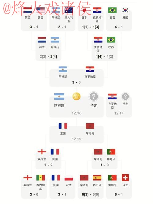 最新世界杯比分下载入口地址大全